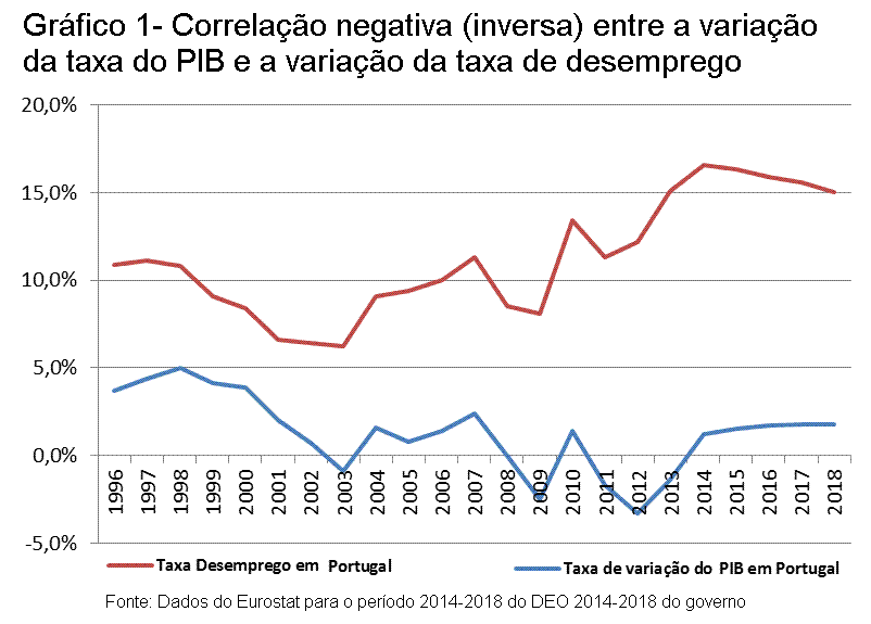 Gr�fico 1.