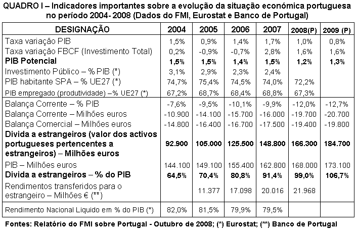 Tabela 1.