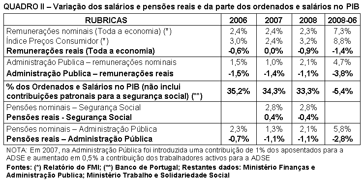 Tabela 2.