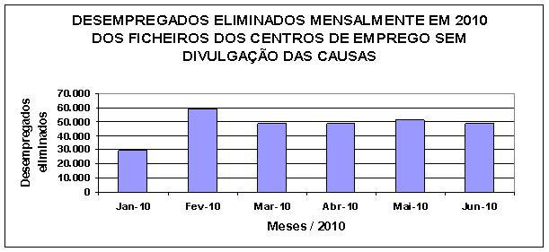 Gr�fico 1.