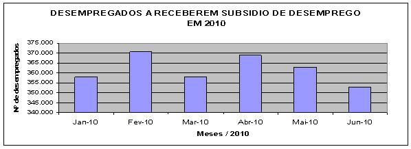 Gr�fico 2.