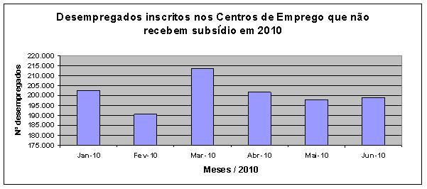 Gr�fico 3.