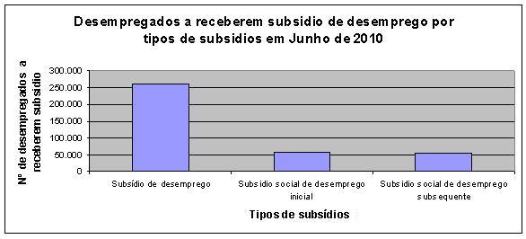 Gr�fico 4.