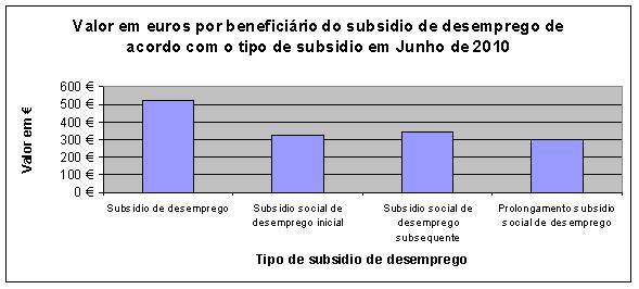 Gr�fico 5.