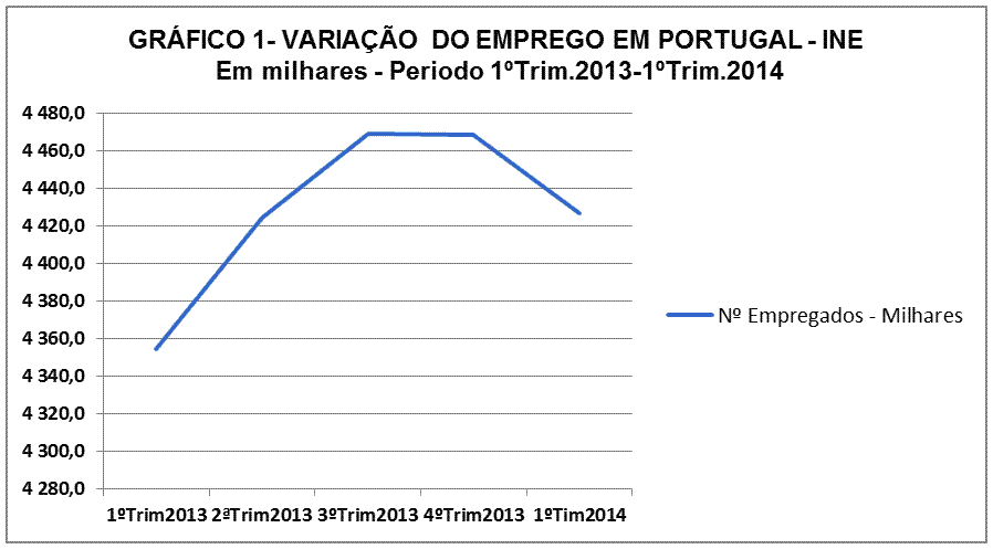 Gr�fico 1.