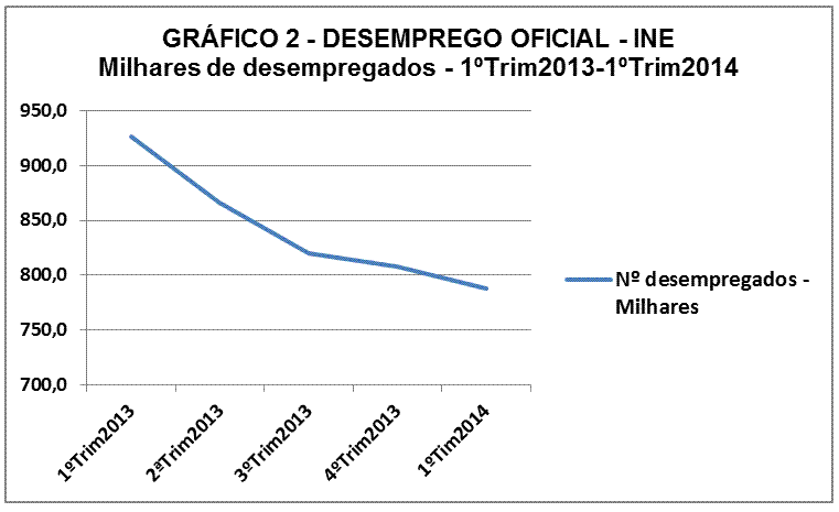 Gr�fico 2.