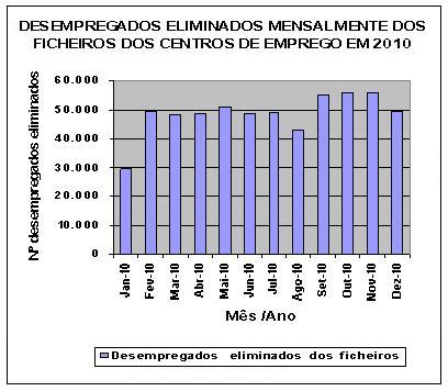 Gr�fico 2.