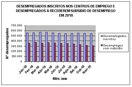 Gr�fico 3.