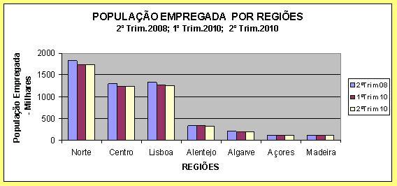 Gr�fico 2.