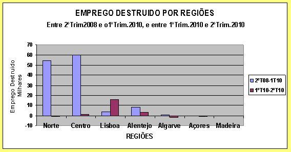 Gr�fico 3.