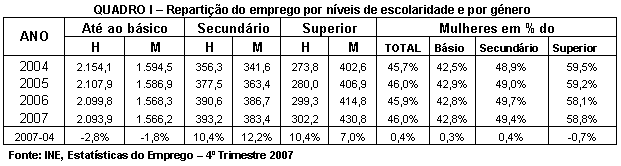 Tabela 1.