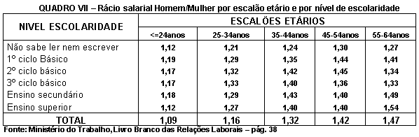 Tabela 7.