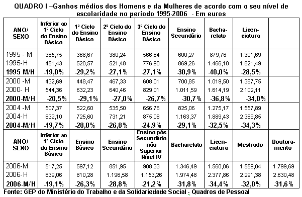 Tabela 1.