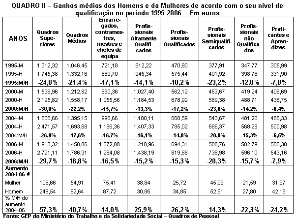 Tabela 2.