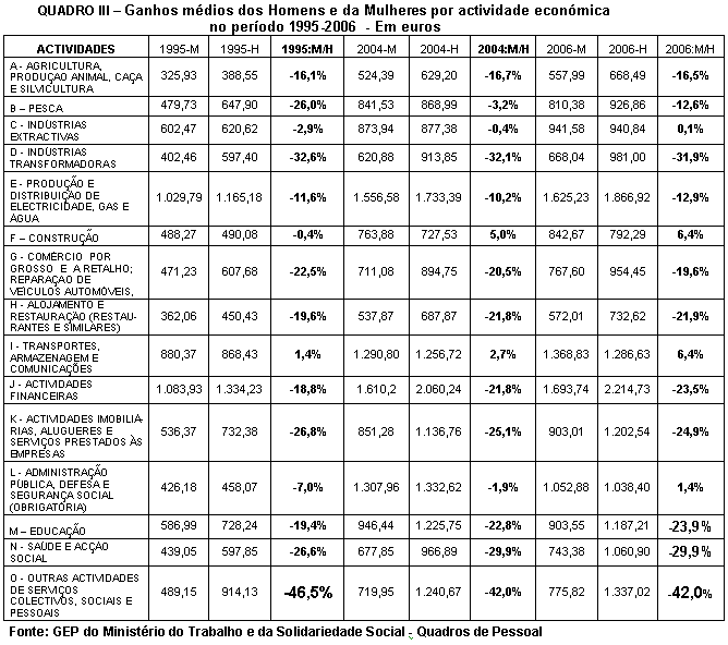 Tabela 3.