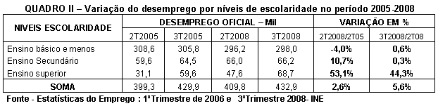 Tabela 2.