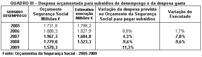 Tabela 3.