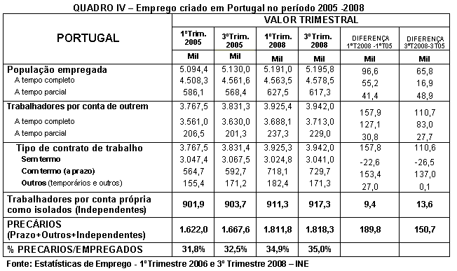 Tabela 4.