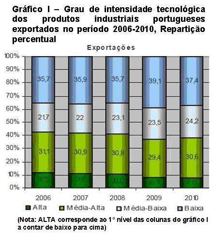 Gr�fico 1.