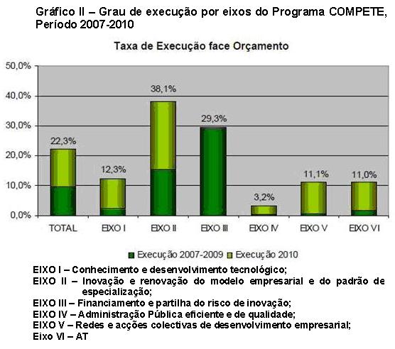 Gr�fico 2.