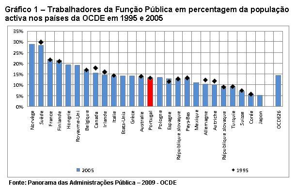 Gr�fico 1.
