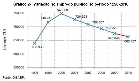 Gr�fico 2.
