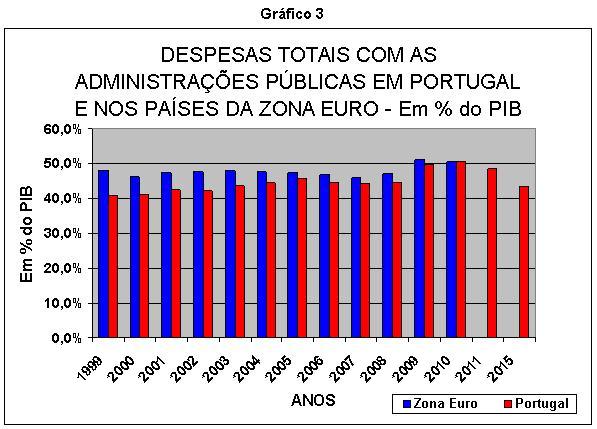 Gr�fico 3.