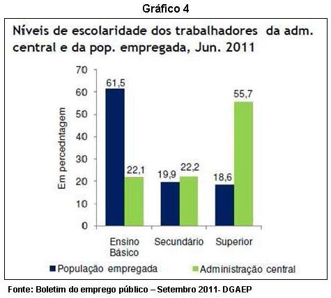 Gr�fico 4.