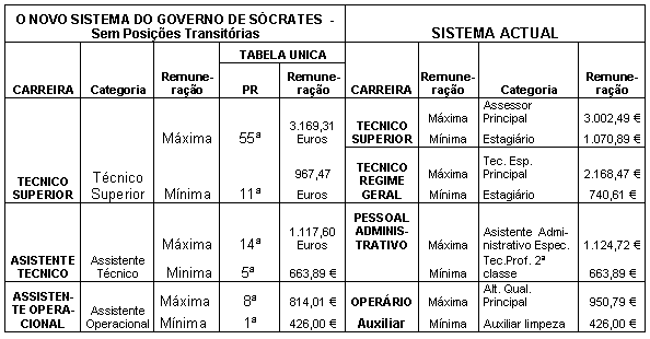 Tabela 3.