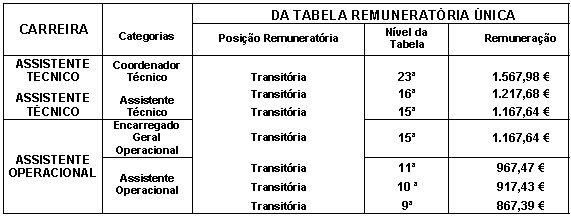 Tabela 4.