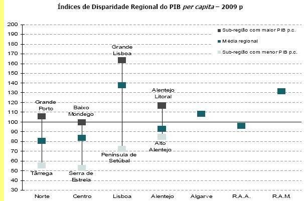 �ndice de disparidade.