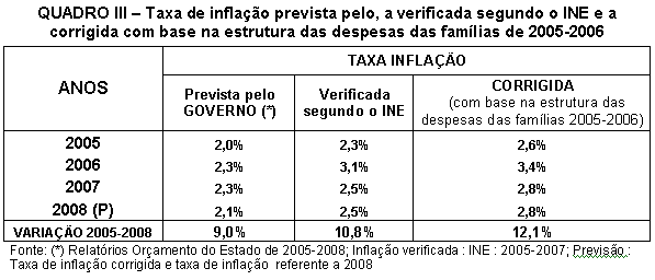 Tabela 3.