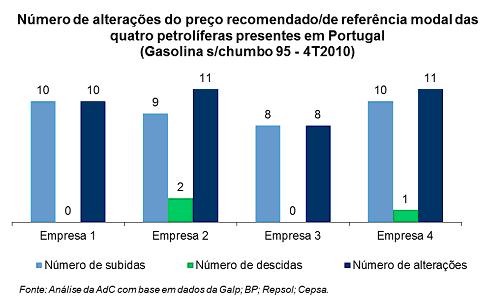 Gr�fico 1.