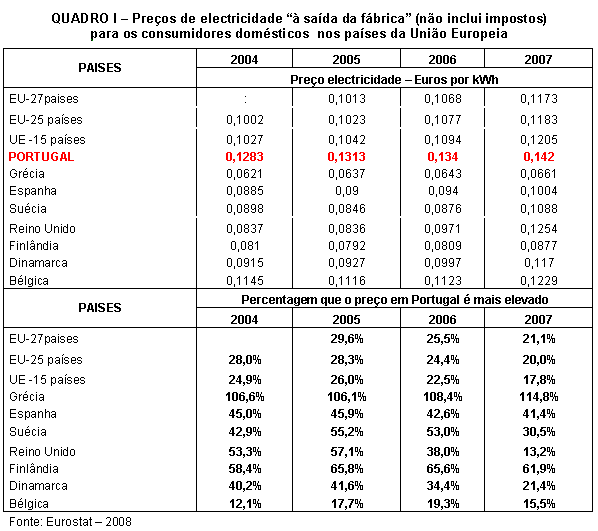 Tabela 1.