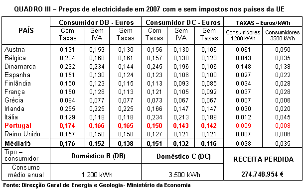 Tabela 3.