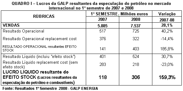 Tabela 1.