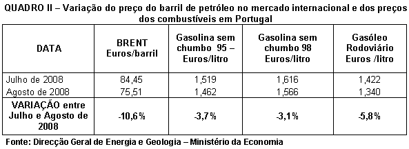Tabela 2.