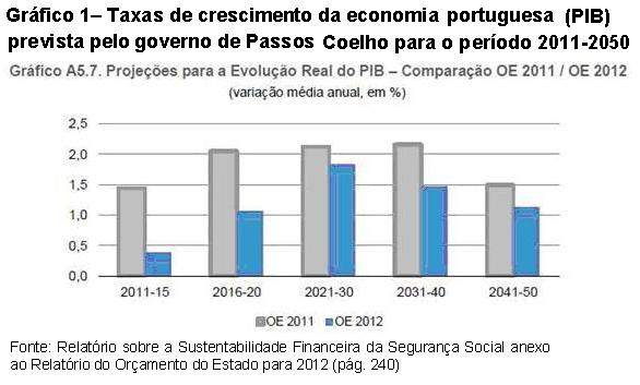 Gr�fico 1.