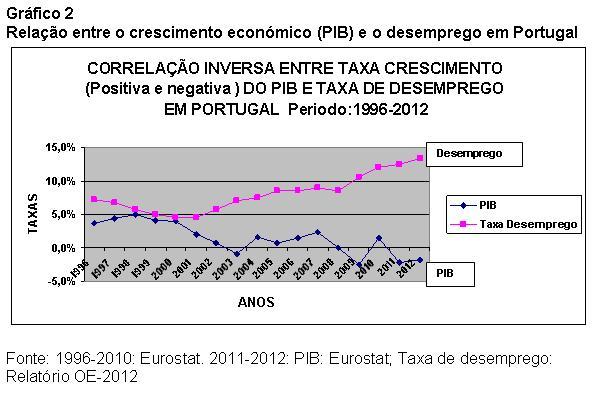Gr�fico 2.