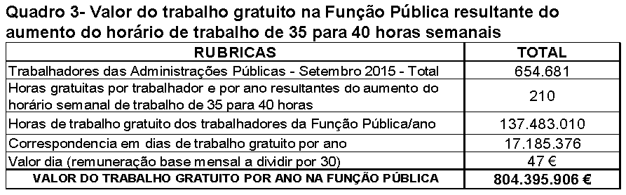 Quadro 3.