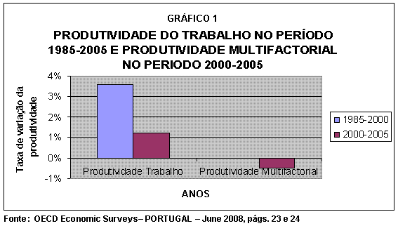Gr�fico 1.
