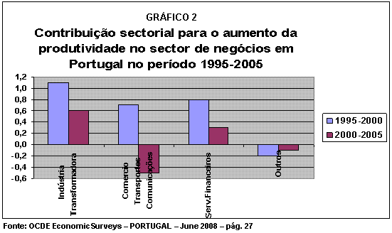 Gr�fico 2.
