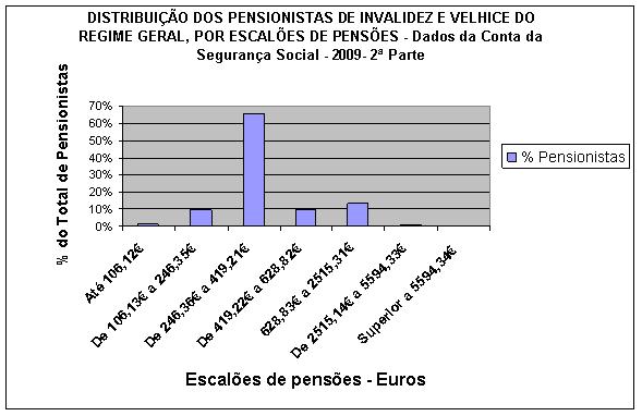 Gr�fico.
