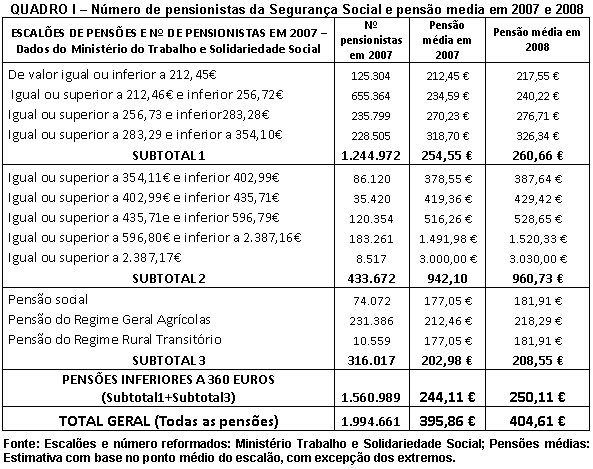 Tabela 1.