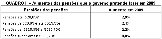 Tabela 2.