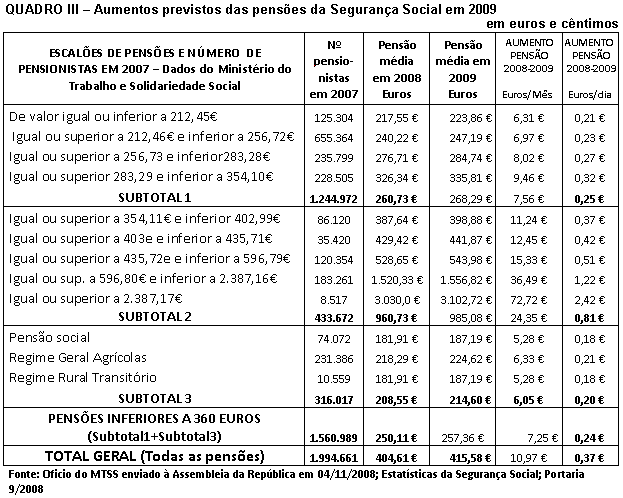Tabela 3.