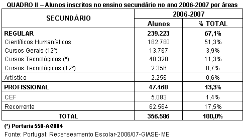 Tabela 2.