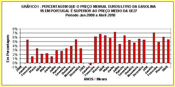 Gr�fico 1.
