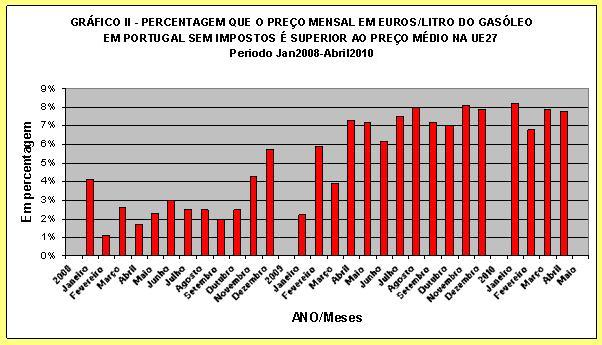 Gr�fico 2.