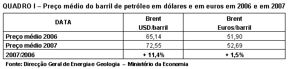 Tabela 1.